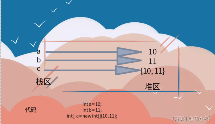 在這里插入圖片描述