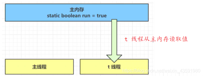 在這里插入圖片描述