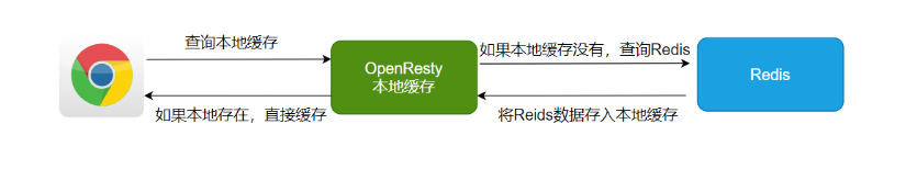 [外鏈圖片轉存失敗,源站可能有防盜鏈機制,建議將圖片保存下來直接上傳(img-qeft4T6v-1630565924388)(七、網站首頁高可用解決方案.assets/image-20210804195620359.png)]
