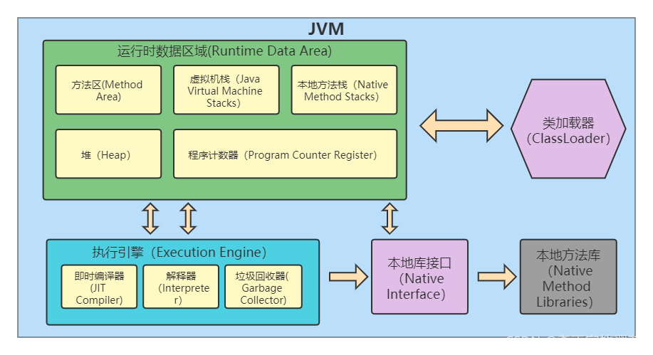 在這里插入圖片描述