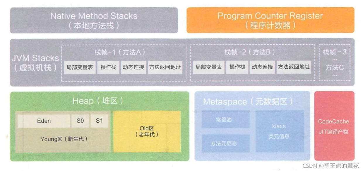 在這里插入圖片描述