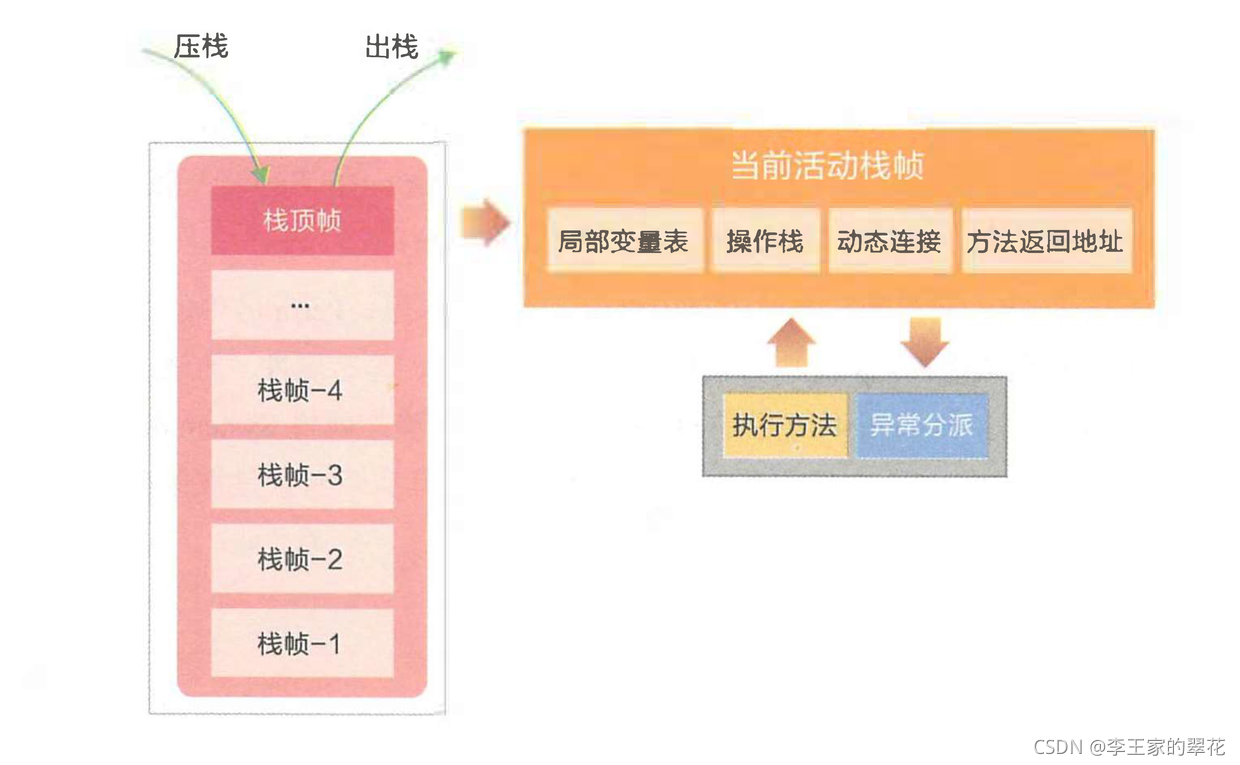 在這里插入圖片描述