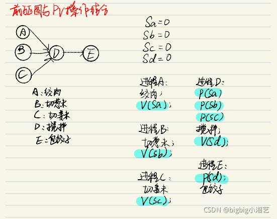 在這里插入圖片描述