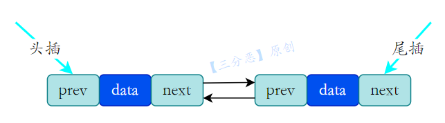 雙向鏈表