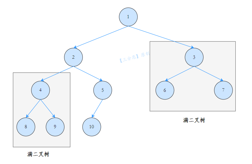 完全二叉樹情形-2