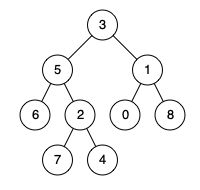 示例2