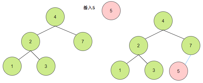 第二種