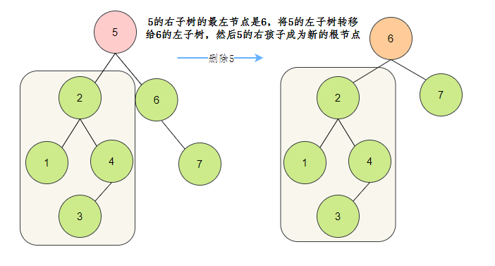 情形4