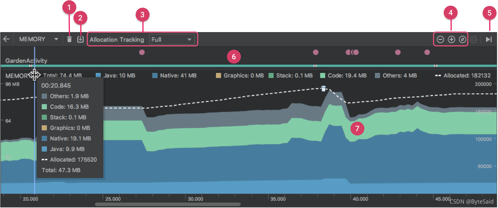 memory-profiler-callouts