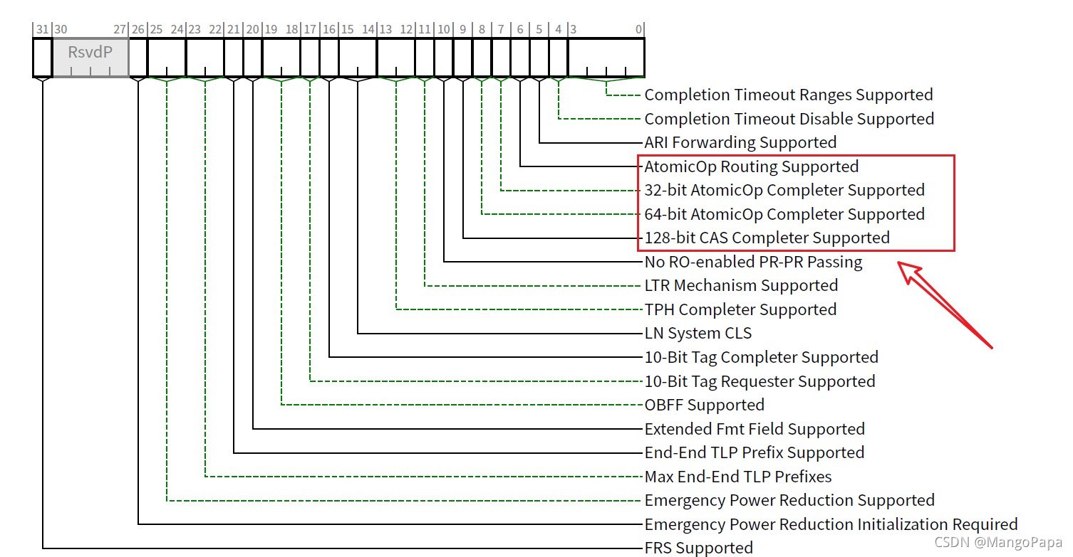 PCIe Device Capabilities 2 Register