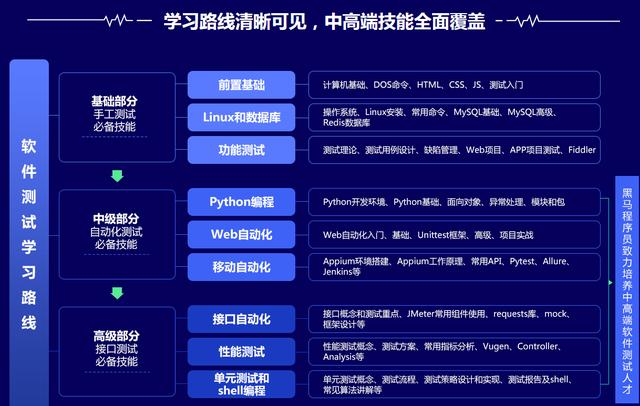 身為在軟體測驗摸爬滾打多年工程師的感悟,寫給正在迷茫的你