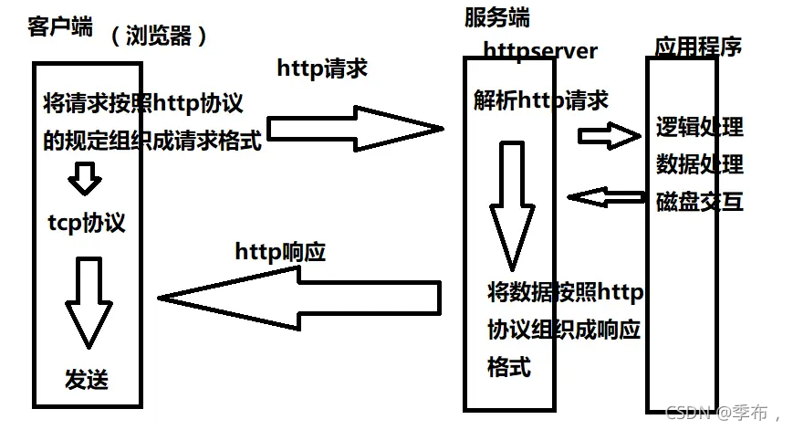在這里插入圖片描述