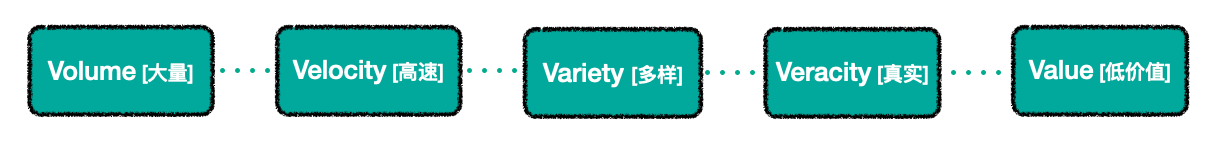 bigdata 5v