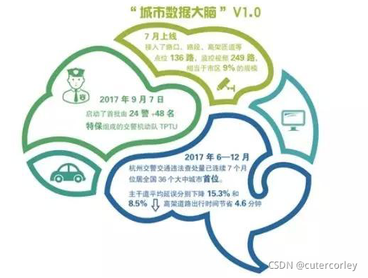 bigdata intelligent city
