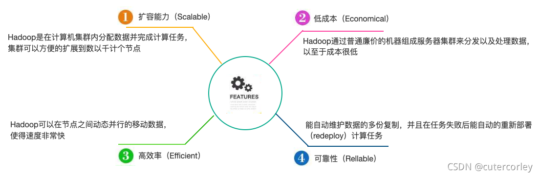 bigdata hadoop feature