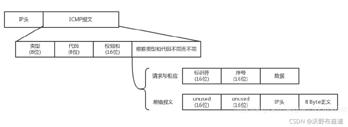 請添加圖片描述