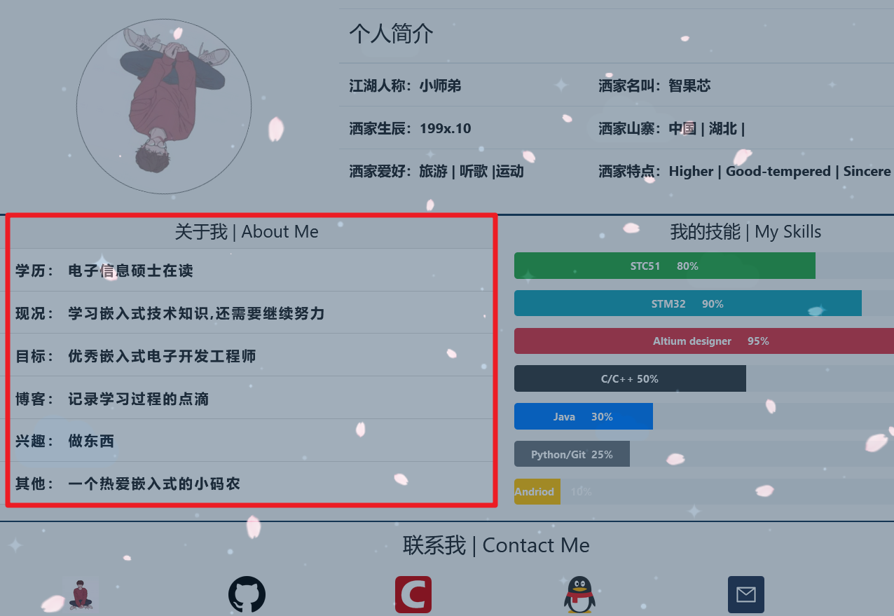 紅色部分就是代碼標簽的顯示效果