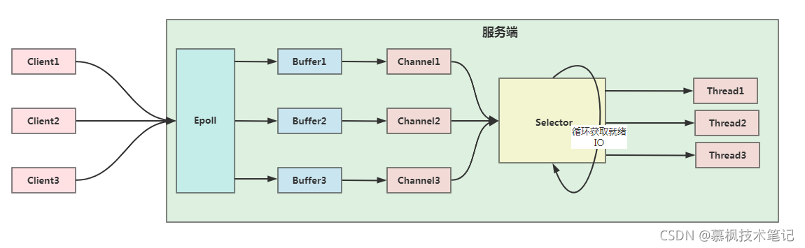 在這里插入圖片描述