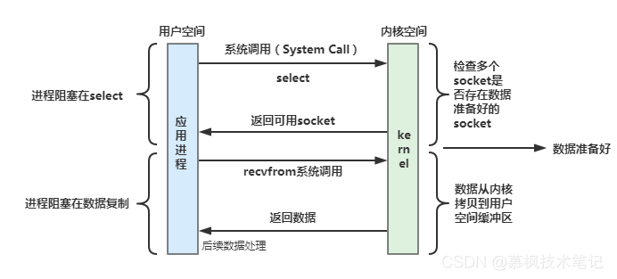 在這里插入圖片描述