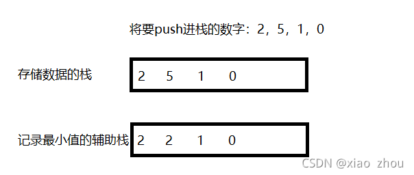 在這里插入圖片描述
