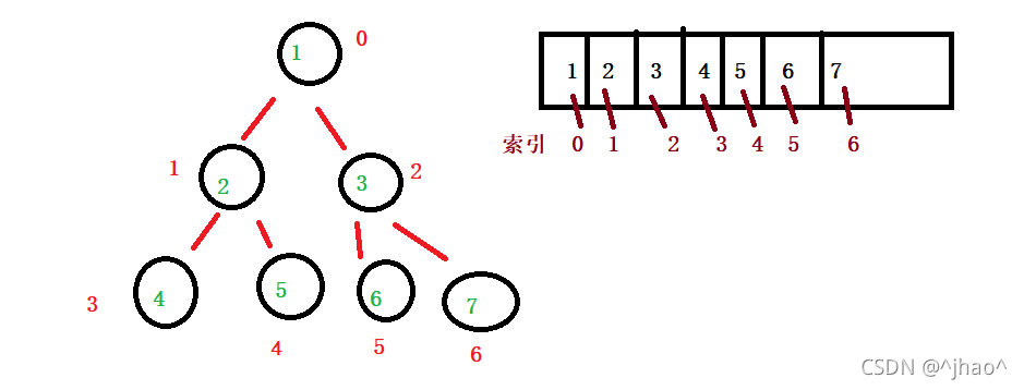 在這里插入圖片描述