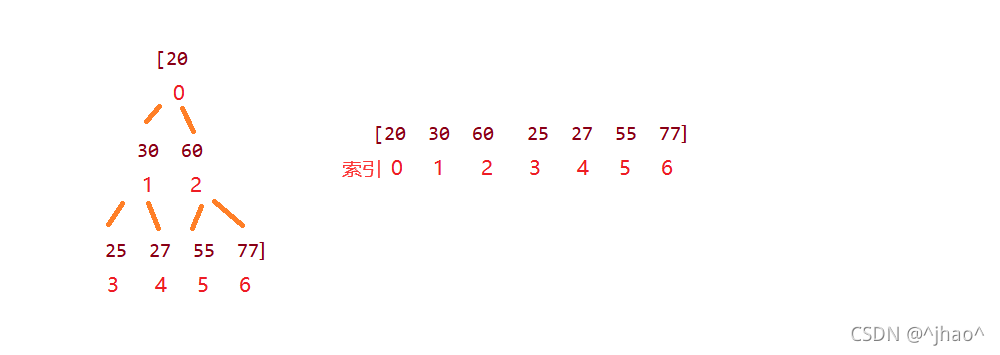 在這里插入圖片描述