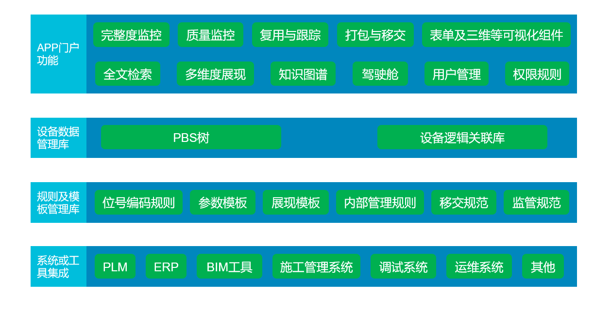承上啟下