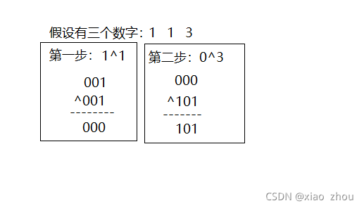 在這里插入圖片描述