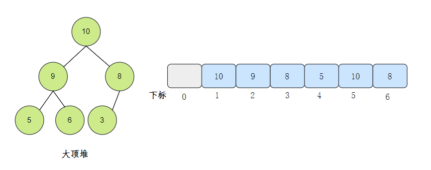 大頂堆存盤