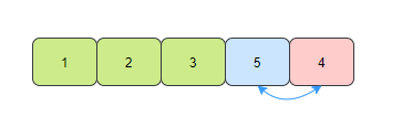 選擇排序4