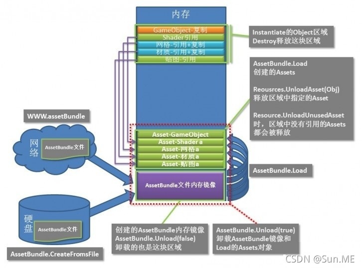 在這里插入圖片描述