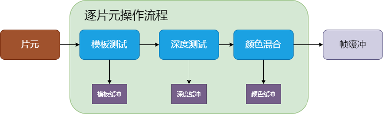 在這里插入圖片描述