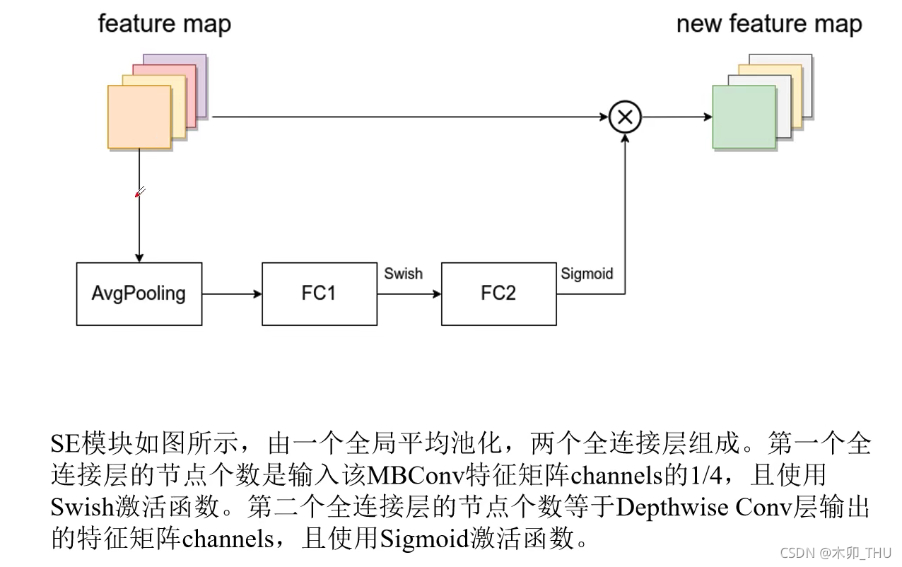 請添加圖片描述