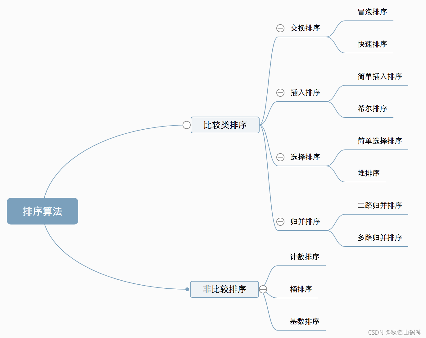 請添加圖片描述