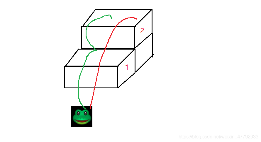 在這里插入圖片描述