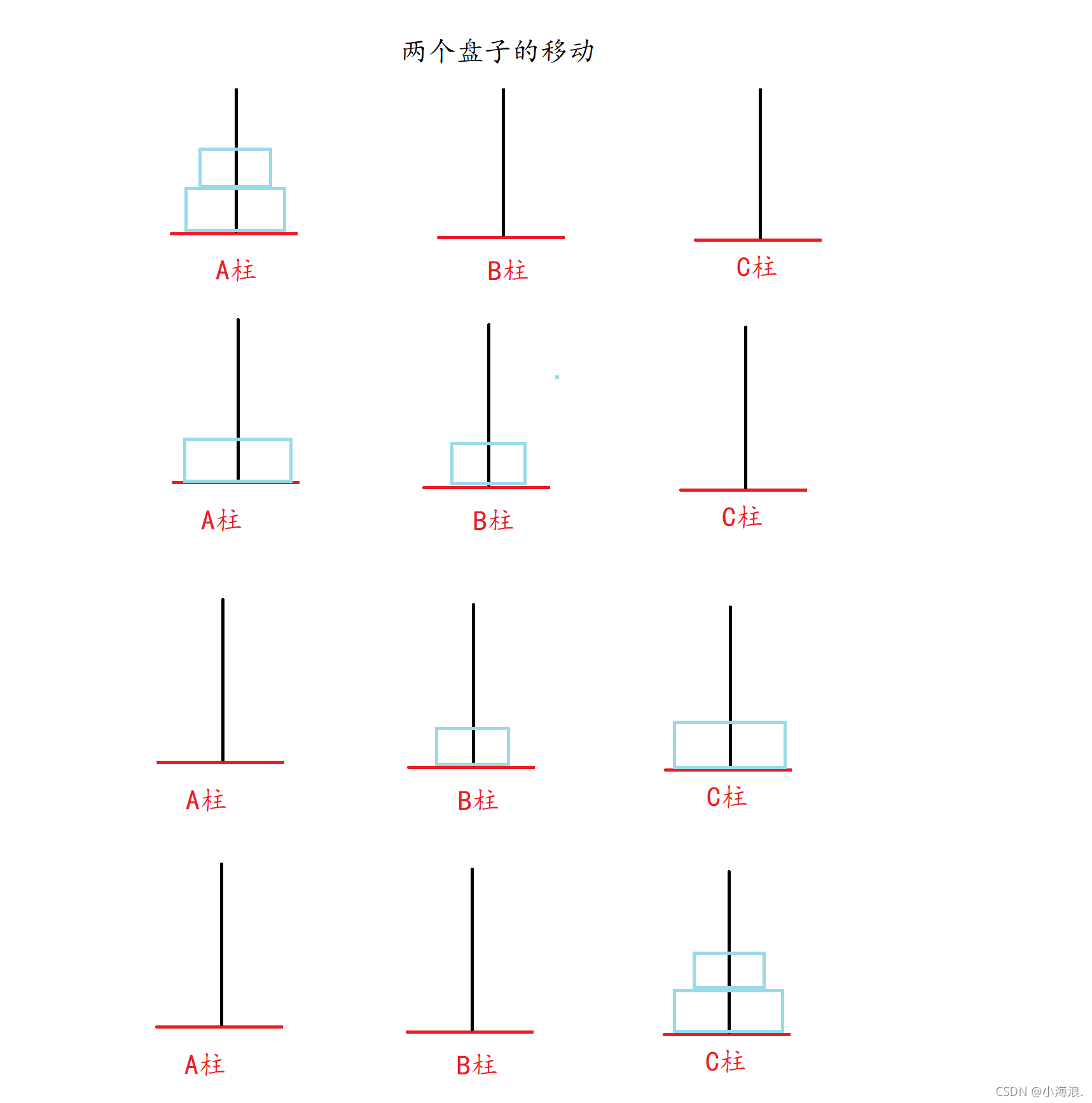 在這里插入圖片描述