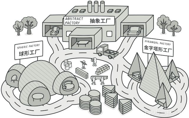 在這里插入圖片描述