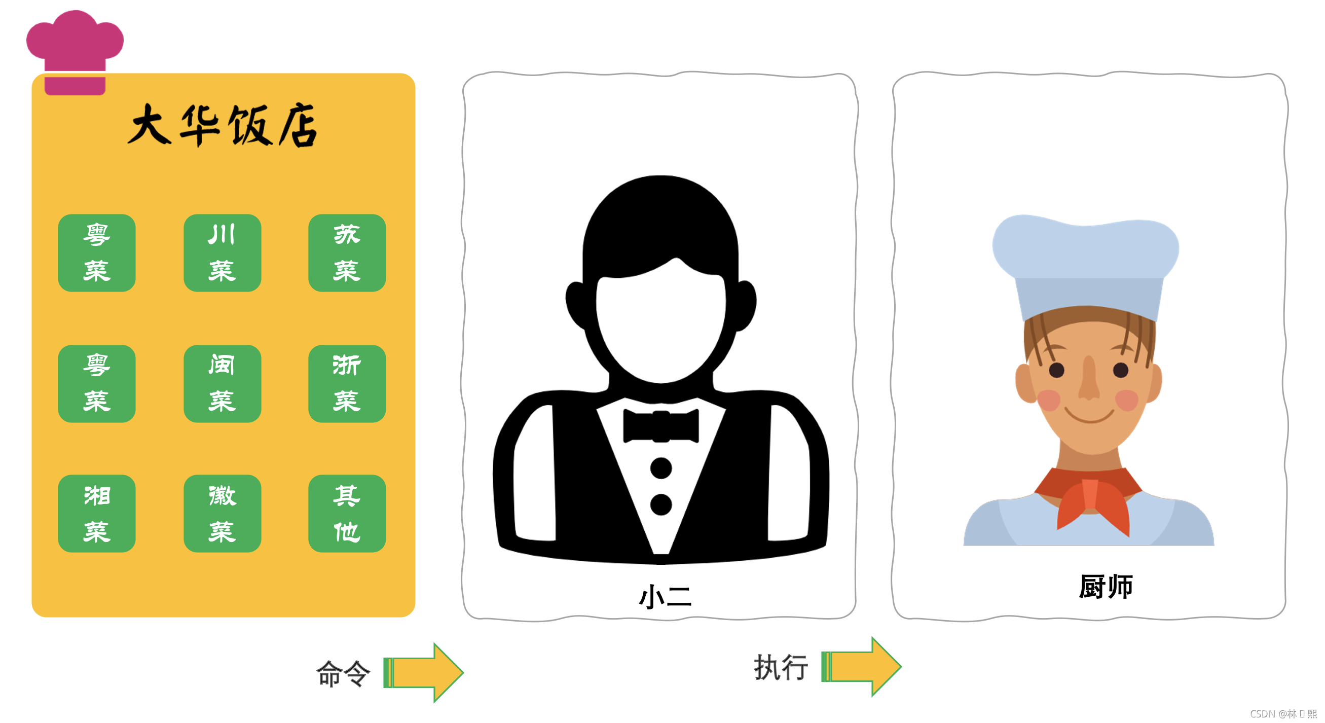 在這里插入圖片描述