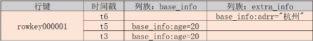 圖片: https://uploader.shimo.im/f/y6k8RLVu8jUhKPmM.png!thumbnail?accessToken=eyJhbGciOiJIUzI1NiIsImtpZCI6ImRlZmF1bHQiLCJ0eXAiOiJKV1QifQ.eyJhdWQiOiJhY2Nlc3NfcmVzb3VyY2UiLCJleHAiOjE2MzA5MjQyMTksImciOiJUZ2NXdGd5VHR2UFhjUlZRIiwiaWF0IjoxNjMwOTIzOTE5LCJ1c2VySWQiOjIyMjU4ODY4fQ.TRlyXUomOWBJLQKmkJtLBSjhMXR1mEi1mmhBiFCeza8