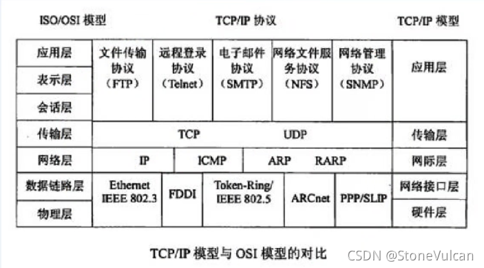 請添加圖片描述
