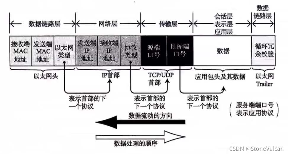 請添加圖片描述