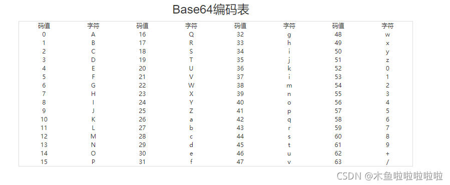 在這里插入圖片描述