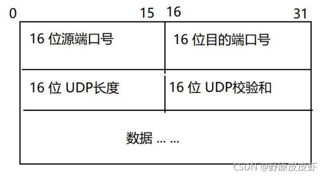 在這里插入圖片描述