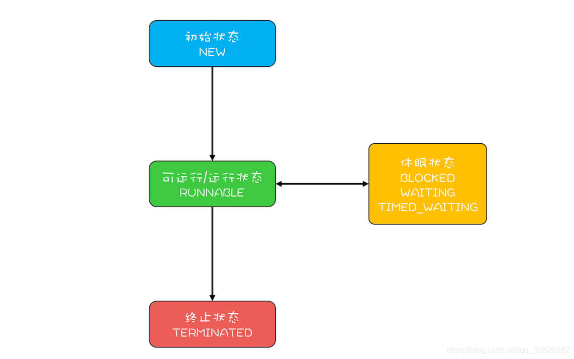 在這里插入圖片描述