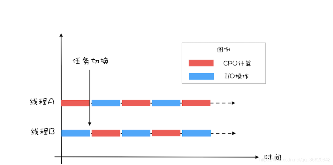 在這里插入圖片描述