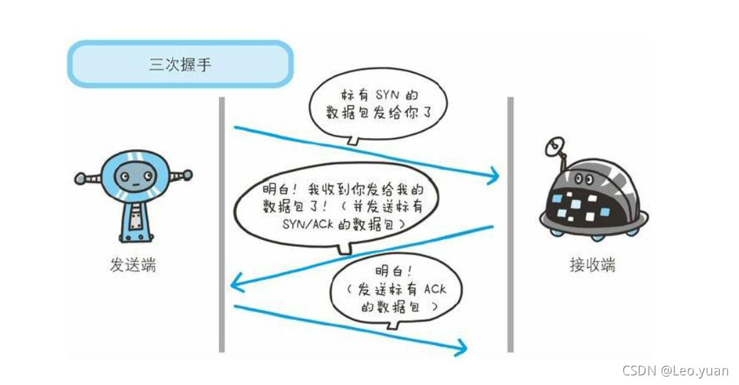 在這里插入圖片描述