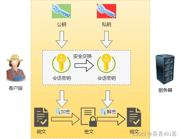 在這里插入圖片描述