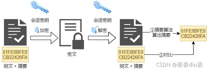 在這里插入圖片描述