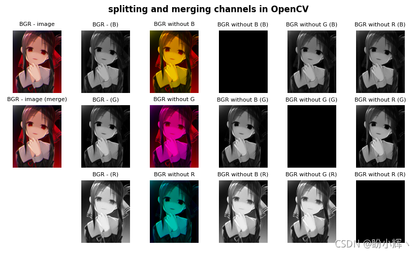 通道的分割與合并
