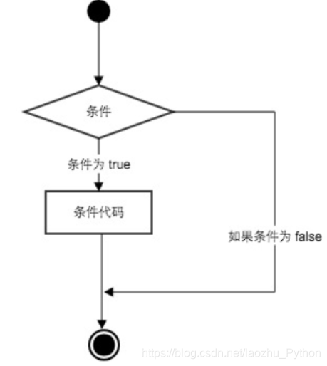 在這里插入圖片描述